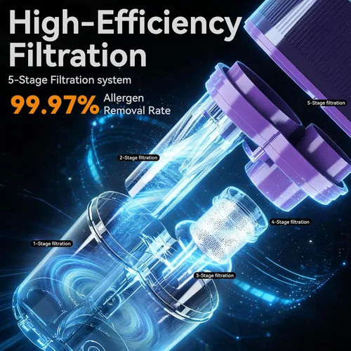 Vista 6 de Aspiradora de colchón para un sueño más fresco con UV-C y HEPA