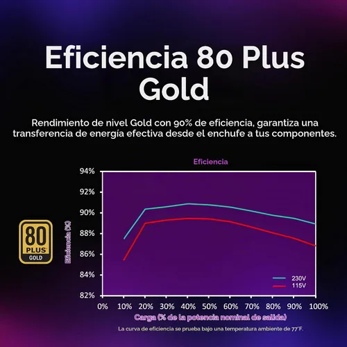 Vista 6 de Cooler Master MWE Gold 850 V2 PSU Full Modular, 850W, 80+ Gold, Diseñado para Nvidia RTX 5080 AMD RX 9070 XT, 2 Conectores EPS, Ventilador HDB
