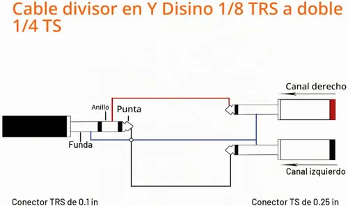 Vista 8 de Cable estéreo TRS de 1/8 de pulgada a doble 1/4 de pulgada TS Mono Y-Splitter Cable 0.138 in Aux Mini Jack Stereo Breakout Cable Cables de ruta - 6