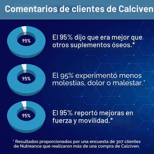 Vista 3 de Calciven - Suplemento Natural para el Apoyo Óseo - Sin GMO, Sin Gluten