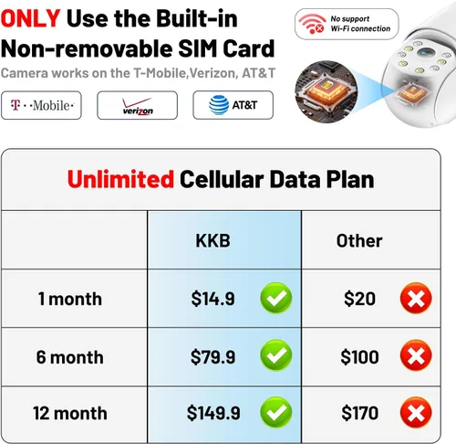 Vista 2 de KKB Cámara de seguridad celular 4G LTE, cámara celular con cable, tarjeta SIM integrada para exteriores/interiores, plan de datos ilimitado, sin