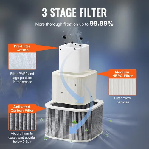 Vista 3 de VEVOR Extractor de humos de soldadura, extractor de humo de soldadura de 100 W con filtros de 3 etapas, absorbente de humo de succión fuerte de 240