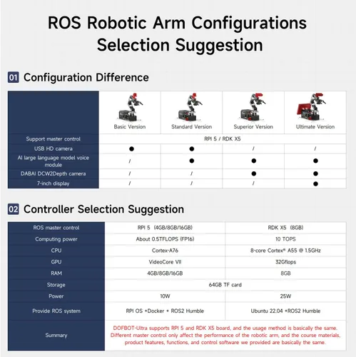 Vista 3 de Yahboom 6DOF Robotic Arm for RaspberryPi 5 ROS2 AI Vision Ver Without Pi5