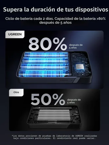 Vista 6 de UGREEN Nexode - Batería externa de 100 W, 20000 mAh, PD Fast para MacBook (paquete de 2)