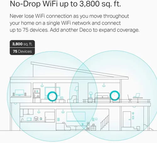 Vista 4 de [Usado] TP-Link Deco X20 WiFi 6 Mesh WiFi, AX1800 sistema de WiFi para todo el hogar, cubre hasta 5800