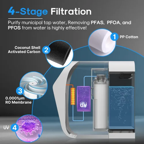 Vista 2 de ICEPURE Sistema de ósmosis inversa Filtro de agua para encimera, sistema de filtro de agua de encimera de ósmosis inversa, 4 etapas de RO, relación