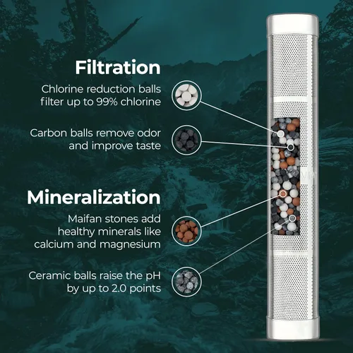 Vista 3 de Santevia Filtro de botella de agua, Filtro de botella de agua para viajes, Se adapta a cualquier botella, Filtro de agua portátil, Filtro de agua