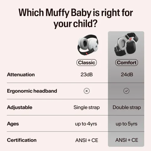 Vista 9 de Alpine Muffy - Protección de oídos para bebés y niños pequeños de hasta 36 meses, certificado CE y ANSI, orejeras con reducción de ruido, cómodos