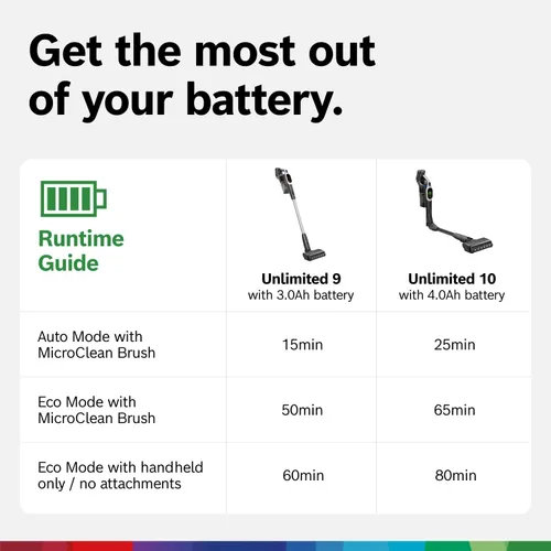 Vista 3 de Bosch Unlimited 10 - Aspiradora inalámbrica con 2 baterías incluidas, hasta 140 minutos en total, tubo flexible, cargador rápido, pelo de mascotas