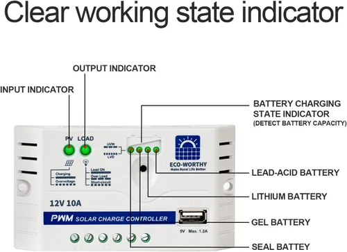 Vista 8 de ECO-WORTHY Panel solar de 10, 20, 30, 50 watts para cargar baterías de 12 voltios.