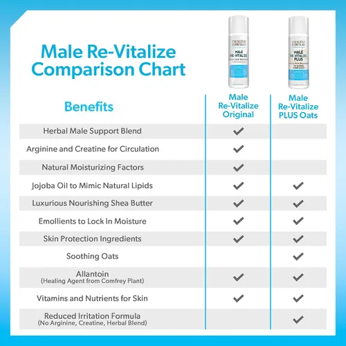 Vista 5 de Re-Vitalize, para hombres, crema para alivio de la salud del pene, calma y protege la piel roja e irritada (5.onzas fluidas, 150 mililitros)