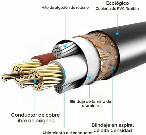 Vista 4 de Cable divisor dual 1/4 a XLR Y, doble 0.250 in TS macho a XLR 3pin macho cable estéreo, doble cuarto de pulgada mono a XLR macho enchufe micrófono