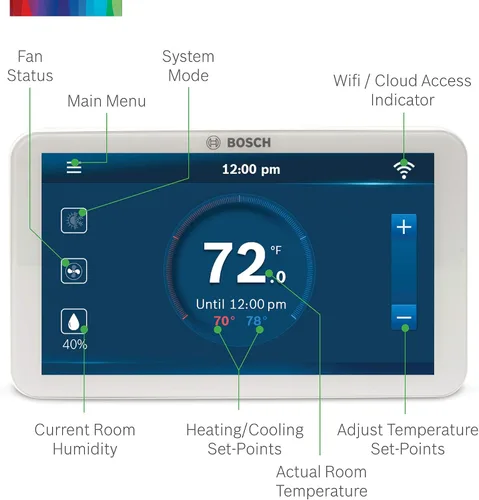 Vista 5 de Bosch termostato con control y conexión Wi-Fi.