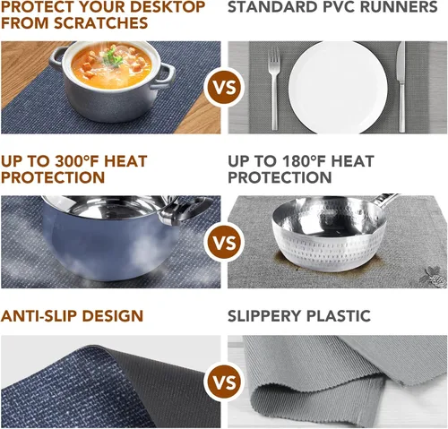 Vista 6 de Tapete de mesa de salvamanteles para platos calientes, 12 x 40 pulgadas, resistente al calor, impermeable, decorativo, para granja, cocina