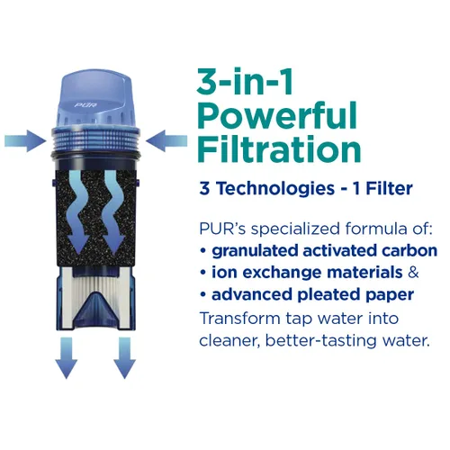 Vista 5 de PUR Jarra de filtro de agua de 7 tazas con 1 filtro PUR original, filtración potente 3 en 1, sin BPA, apta para lavavajillas, humo, PPT710BA