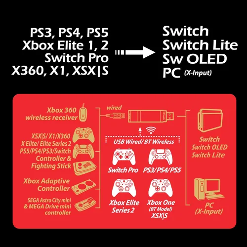 Vista 3 de Brook Wingman NS Lite - Compatible con Xb Series XSOne360, PS5PS4PS3, Xb Elite 12, controladores Switch Pro en Switch y consola de juegos PC