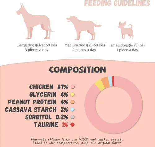 Vista 8 de Golosinas para perros Pawmate, anillos de pollo deshidratados, sin pellejo crudo, sin granos, pechos de pollo naturales reales, golosinas