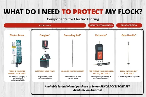 Vista 5 de RentACoop Kit de manija de puerta para cercas eléctricas y no eléctricas, incluye asas, ganchos, estacas, guylines y clavijas, postes no incluidos