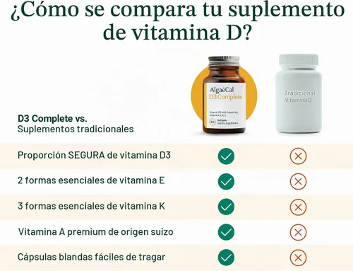 Vista 6 de ALGAECAL Plus Bundle - Vitamina D3 completa 4 en 1 y calcio de algas rojas con 16 nutrientes que apoyan los huesos, clínicamente apoyado