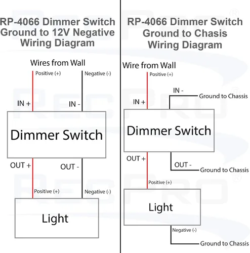 Vista 6 de Interruptor de atenuación RecPro Interruptor de atenuación táctil de 12V para RV Compatible con bombillas LED, incandescentes o halógenas (doble)