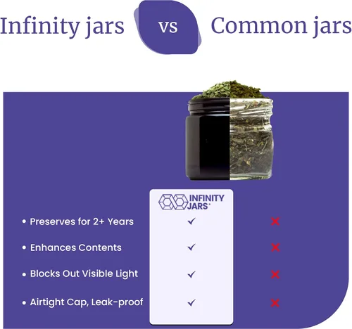 Vista 6 de Infinity Jars Tarro con tapa de rosca de 3.4 fl oz (3.3 fl oz), color negro, ultravioleta, recargable, estilo cosmético, botella de viaje, tarro