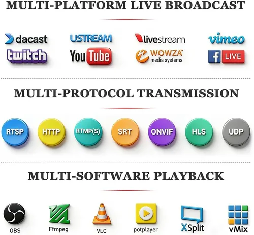 Vista 4 de H.265 H.264 4K HDMI a IP Network Video Coder, 1080P HD Video Audio Codificador Soporta RTSP RTMPS UDP HLS SRT HTTP WebRTC ICECAST, para IPTV