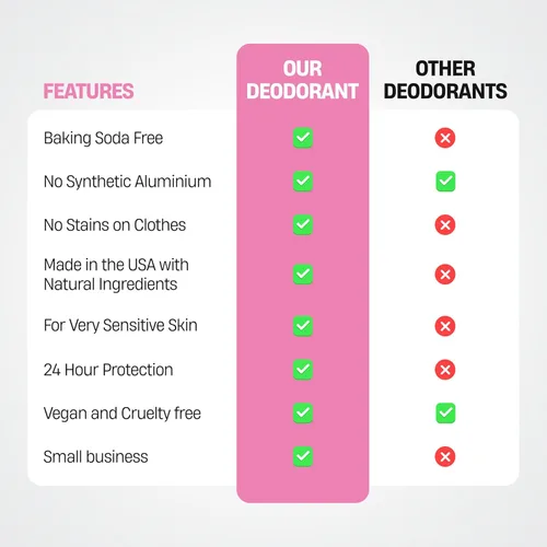 Vista 9 de Bali Secrets La nueva fórmula desodorante natural para mujeres y hombres. Sin tonterías. Fórmula limpia para pieles sensibles. Protección contra