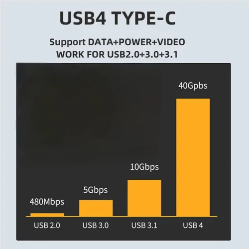 Vista 3 de chenyang CY USB4 Tipo C hembra a hembra de alimentación de datos de vídeo adaptador de extensión 40Gbps para NS Switch & Teléfono y Laptop