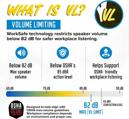 Vista 3 de Plugfones Protector Volume Limited Audio Earbuds, tapones para los oídos compatibles con OSHA con sonido, negro y rojo