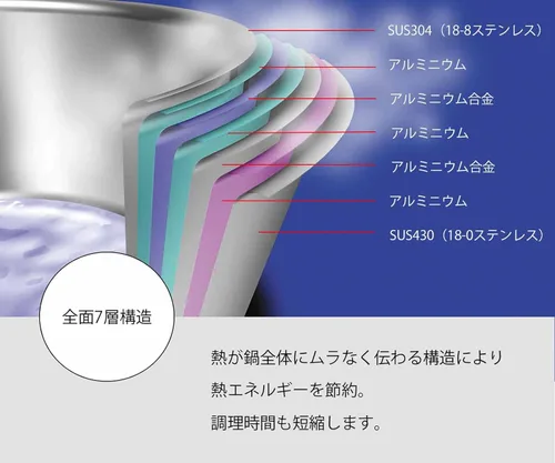 Vista 7 de Miyazaki Seisakusho 4953794016046 Suministros de cocina/platos Sartén con dos manos, transparente