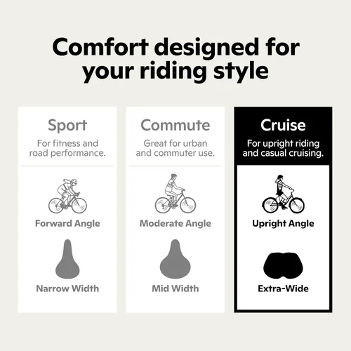 Vista 2 de Asiento de bicicleta cómodo Schwinn, sillín acolchado o de espuma, varios estilos, cubierta resistente al clima, se adjunta fácilmente a la mayoría