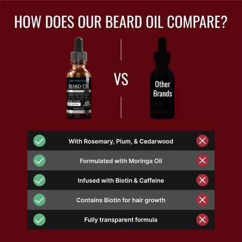 Vista 4 de Approved Science Aceite para barba – Promueve el crecimiento del cabello y combate la sequedad – Aceites de jojoba, argán y romero – Fórmula