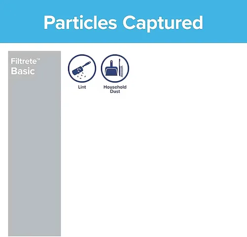 Vista 4 de Filtrete 20x25x1 Filtro de aire, reemplazo de filtro de aire para calefacción y aire acondicionado de 3M MERV 1, paquete de 6