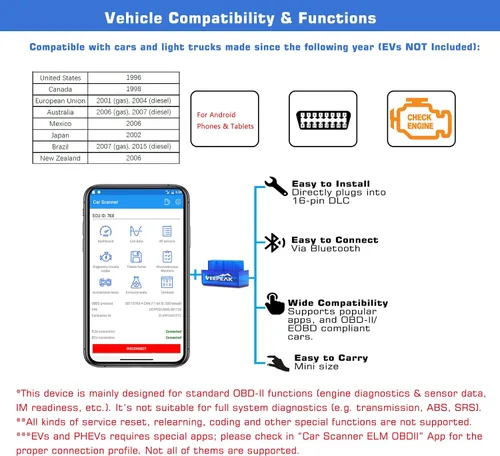 Vista 4 de Veepeak Mini escáner del OBD II de Bluetooth para Android SOLAMENTE, herramienta de la exploración del diagnóstico del coche del lector del código