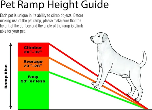 Vista 5 de PawStep 50524 Rampa plegable portátil para mascotas, 61", color negro