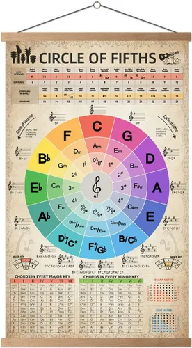 Vista 8 de HYUOEP Póster de gráfico Circle of Fifths Teoría Musical, acordes de referencia para profesores y estudiantes para guitarra y piano, decoración