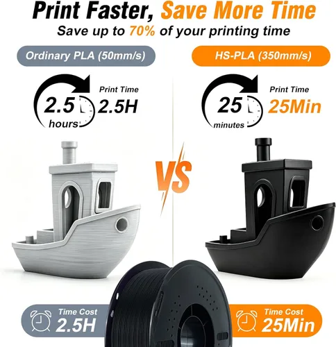 Vista 2 de Kingroon Paquete de filamento PLA de alta velocidad para impresora 3D de 1.75 mm, filamento rápido para impresora 3D para impresión hiper rápida