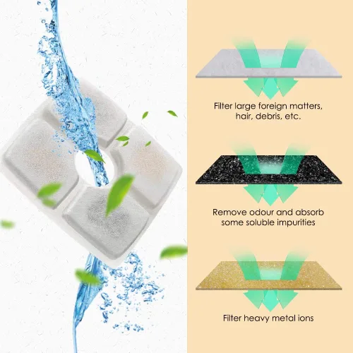 Vista 6 de Comsmart Juego de filtros de fuente para mascotas, 3 filtros de fuente de agua de repuesto para gatos con sistema de filtración triple para fuente