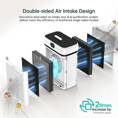 Vista 5 de Purificadores de aire para el hogar, habitación grande de hasta 3500 pies cuadrados con filtros lavables, HEPA de doble cara con pantalla PM 2.5