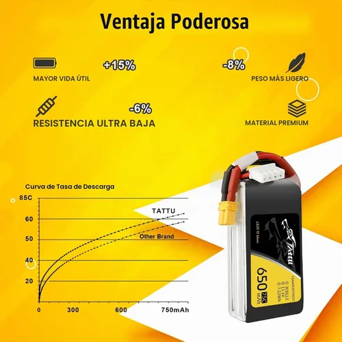 Vista 3 de TATTU Paquete de baterías Lipo 3S1P 75C 11.1V 650mAh con enchufe XT30 (2 piezas)