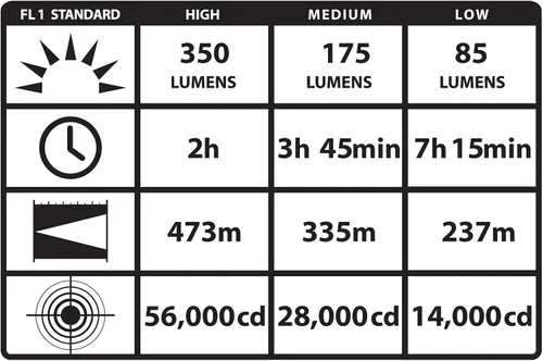 Vista 4 de Streamlight 75861 Stinger DS HPL - Linterna LED recargable de 800 lúmenes y 48000 candelas con interruptores duales y cargador de CA de 120 voltios