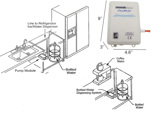 Vista 2 de Sistema de bomba dispensador de agua embotellada, grado alimenticio, autocebado, 110V, 1GPM, adecuado para cafetera, hielera, refrigerador