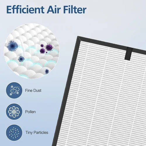 Vista 4 de Paquete de 2 filtros de repuesto Pure Morning APH260 para APH260, sistema de filtro 3 en 1 que incluye prefiltro, filtro HEPA verdadero y filtro