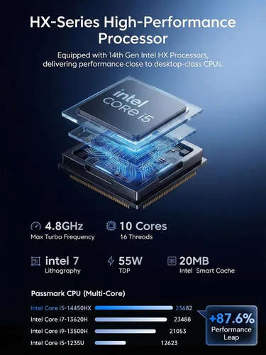 Vista 4 de KAMRUI Mini PC Hyper H2 con Windows 11 Pro, Intel Core 14450HX Mini computadora (10C/16T, 4.8GHz), 16GB RAM 512GB PCIe4.0 SSD, Triple 4K