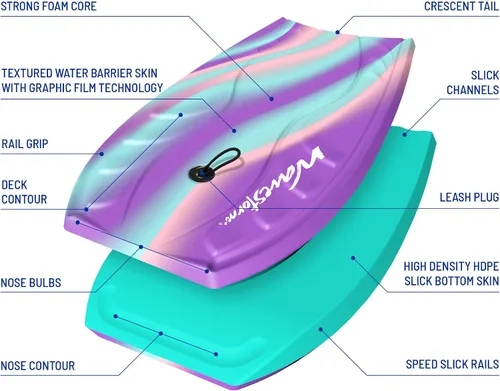 Vista 4 de Wavestorm Bodyboard de espuma 40" Paquete completo de 2