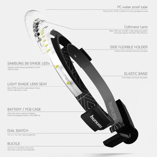 Vista 6 de Orbit, 180˚ gran angular 1000 lúmenes recargable impermeable LED faro delantero ideal para camping, caza, corredores, senderismo, al aire libre