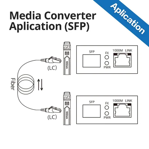 Vista 4 de Un par de convertidores de fibra Gigabit a Ethernet de tamaño mini, multimodo Dual LC a RJ45, 10/100/1000Base-Tx a 1000Base-SX, con módulo SFP