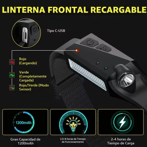 Vista 4 de Faro recargable 3PCS, lámpara principal LED de 230°, luces principales