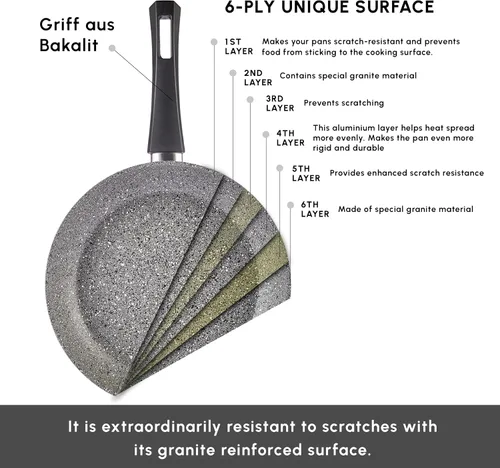 Vista 6 de Karaca Gris Biogranite - Juego de 2 sartenes de inducción, 11.0 in, sartén de 7.9 in, color gris
