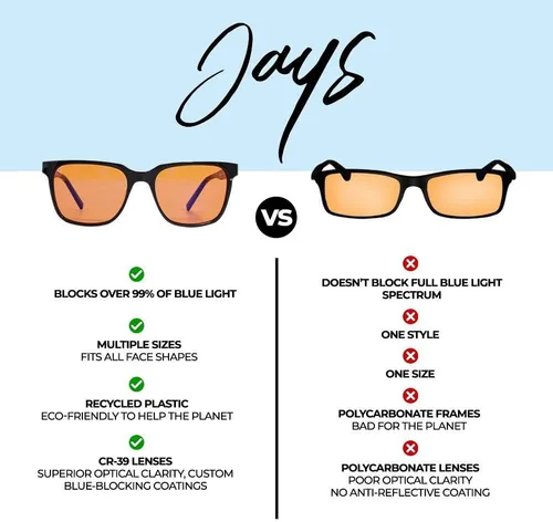 Vista 5 de Jays daytime premium blue light blocking glasses, Laptop, smartphone glare, gaming, editing, TV, Sleep better